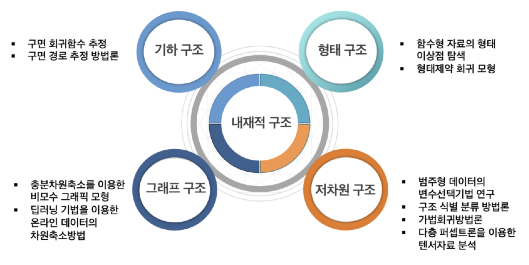 연구과제 수주 성과 - 김경희, 구자용, 송준 교수 이미지